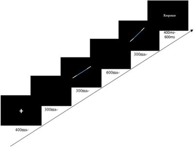 Visual Processing Matters in Chinese Reading Acquisition and Early Mathematics